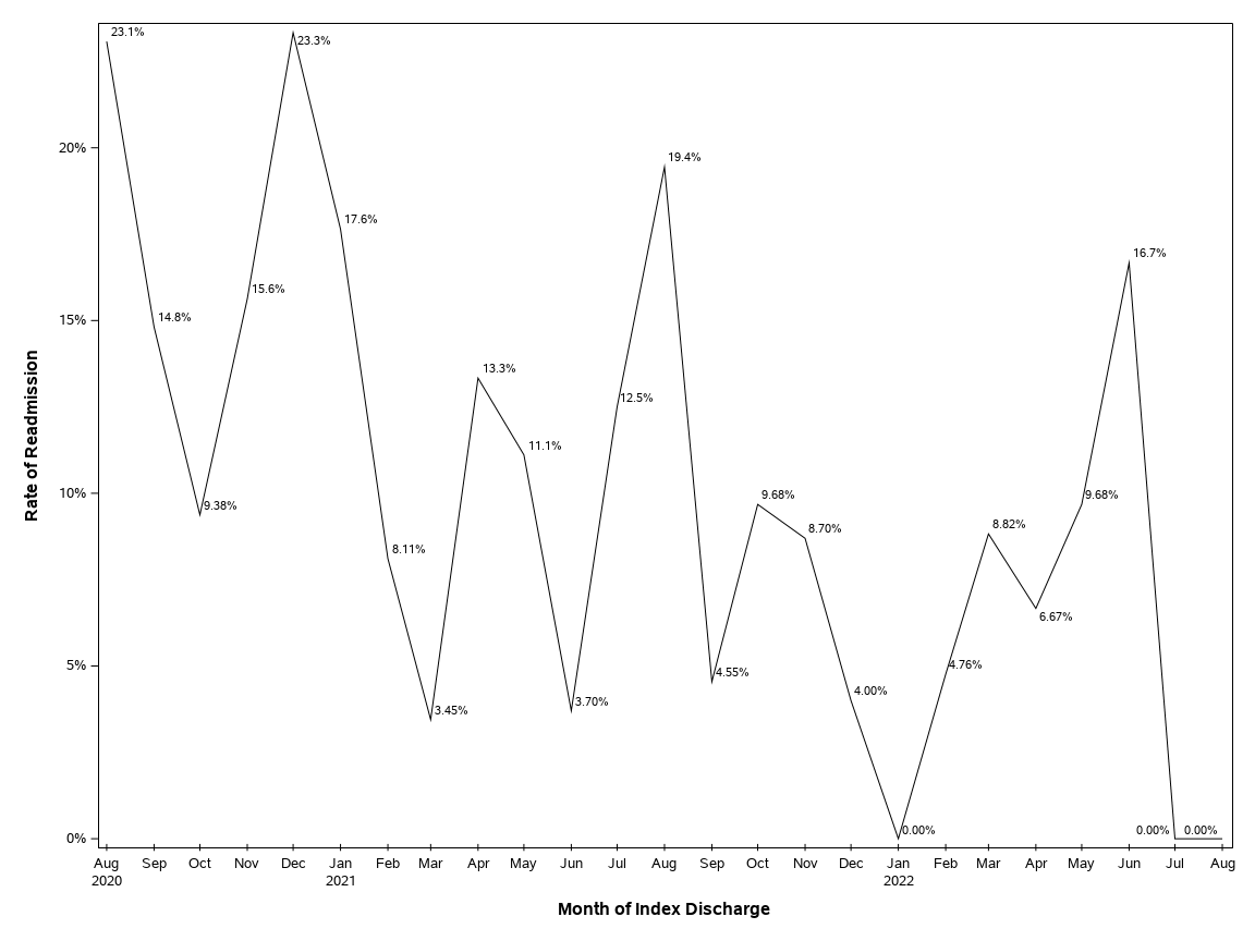The SGPlot Procedure